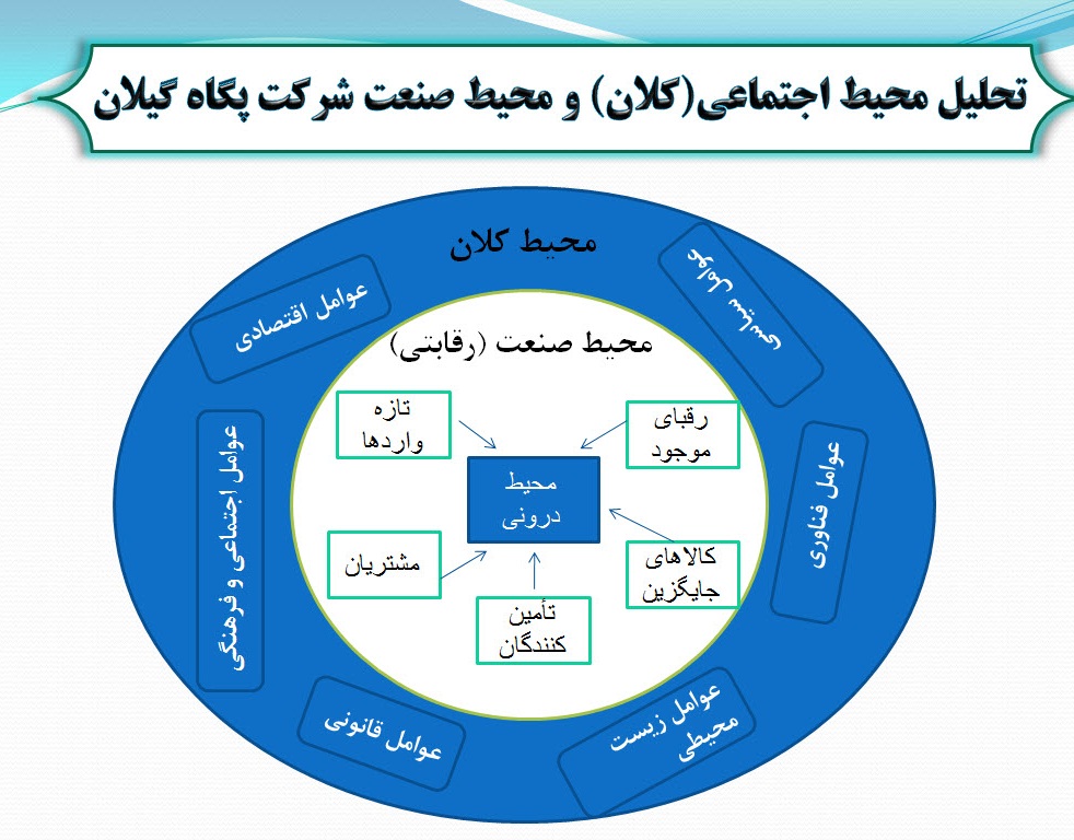 پاورپوینت بررسی استراتژی منابع انسانی شرکت پگاه گیلان با استفاده از رویکرد تحلیل عوامل استراتژیک ( SWOT) و ماتریس برنامه ریزی استراتژیک کمی ( QSPM) 